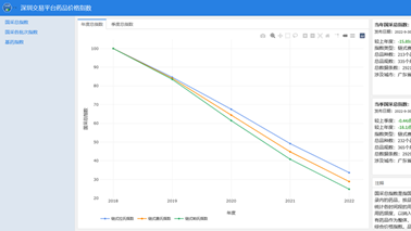 全药网于深圳药品交易平台发布药品价格指数，为药品集采改革助力！